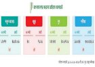 তিন মাসে করোনায় সর্বোচ্চ ৪০ মৃত্যু, শনাক্ত ১০ শতাংশের নীচে