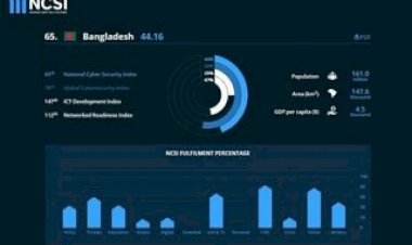 সাইবার নিরাপত্তা সূচকে ৮ ধাপ অগ্রগতি বাংলাদেশের
