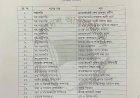 খুলনা জেলা আওয়ামীলীগের ৭৪ সদস্যের পূর্ণাঙ্গ কমিটি অনুমোদন